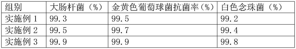 Antibacterial HDPE plastic