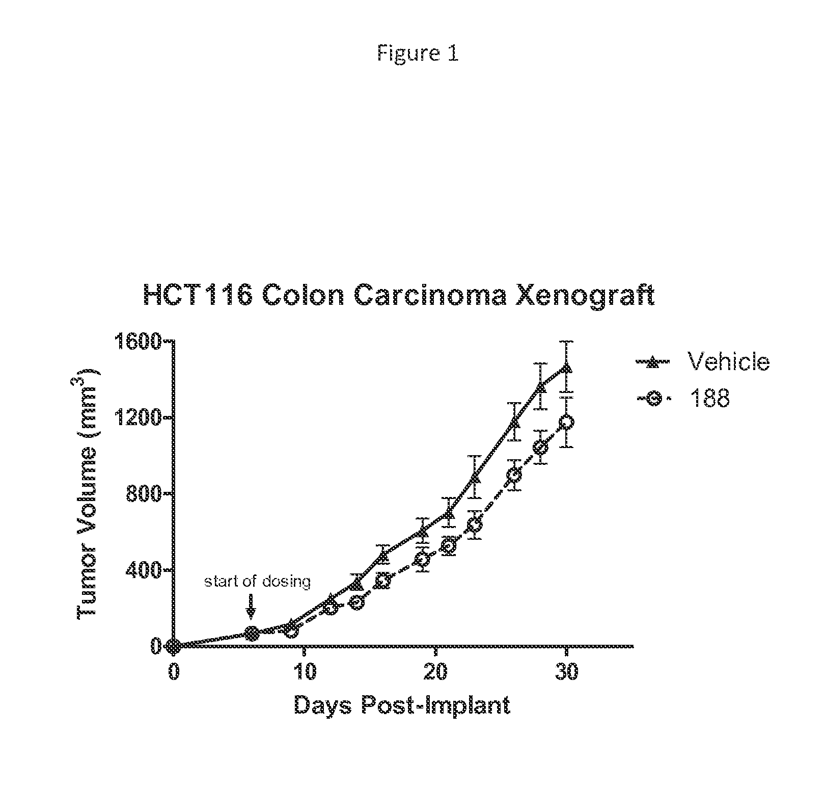 Heterocyclic inhibitors of glutaminase