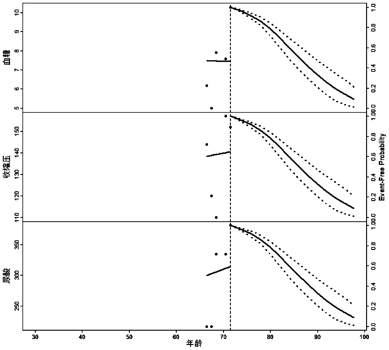 Method and system for predicting dynamic morbidity risk of cardiovascular complication of diabetes mellitus patient