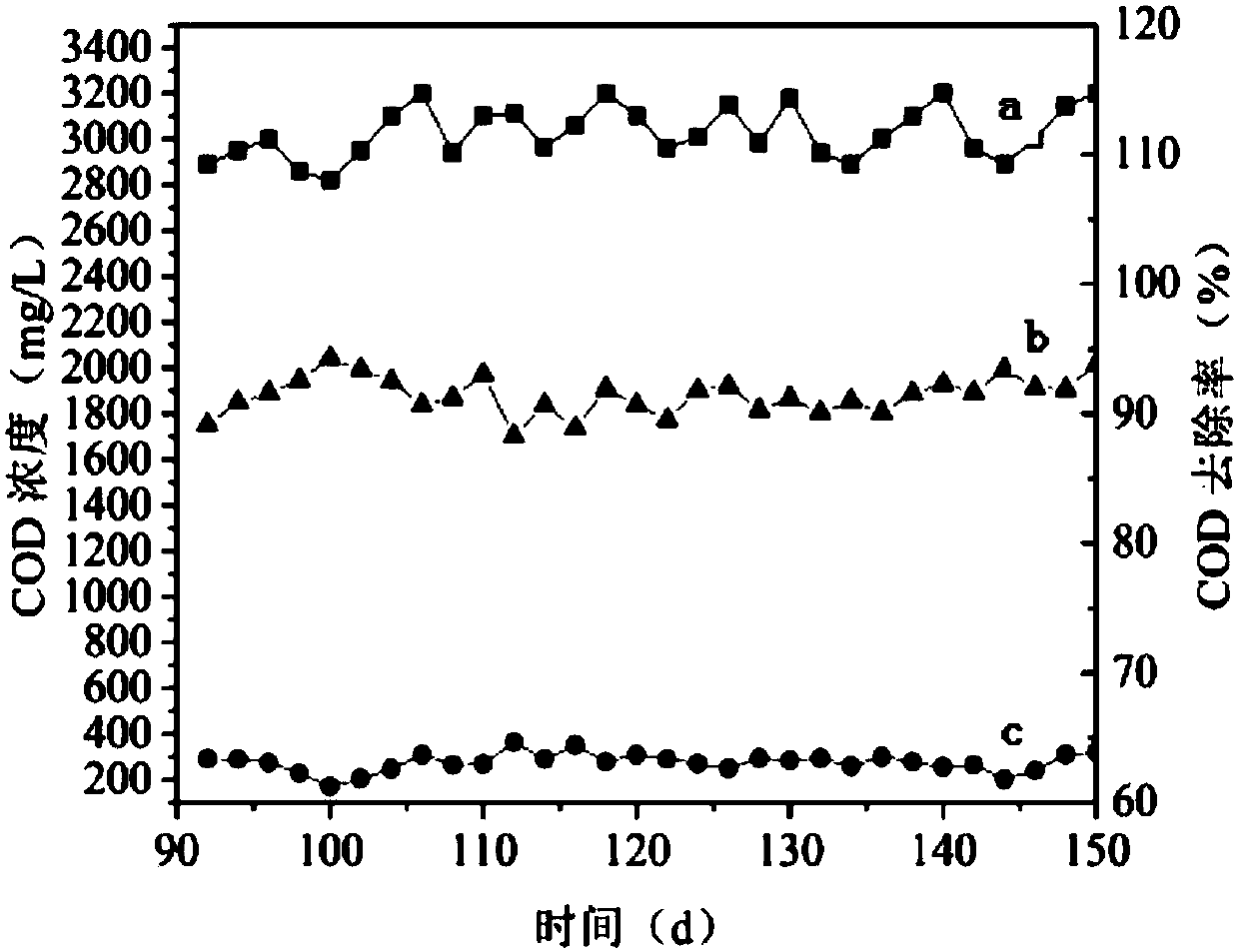 Microelectrolytic coupling anoxic bioreacting device and method for treating coal-to-gas wastewater phenolic substance by utilizing device