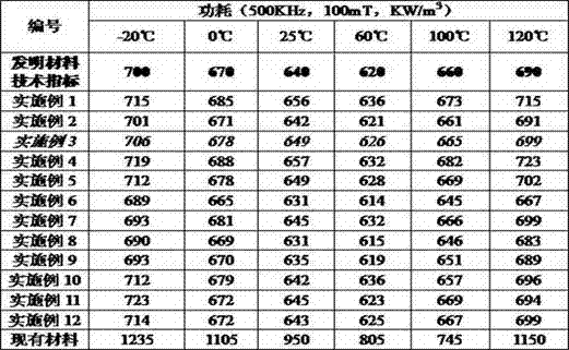 Broadband wide temperature range high-power density low-loss manganese-zinc soft magnetic ferrite material and preparation method thereof