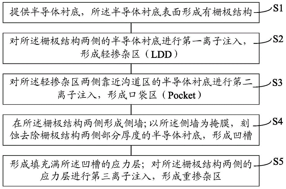 Semiconductor device and forming method thereof