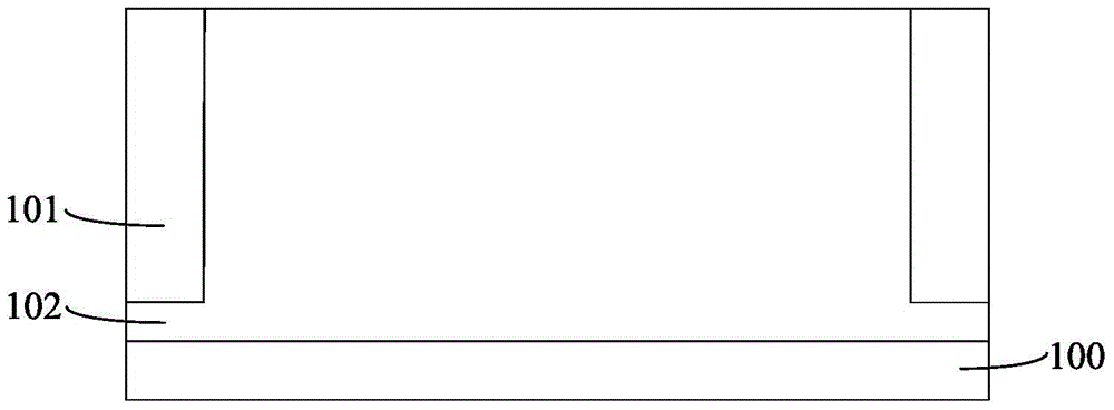 Semiconductor device and forming method thereof