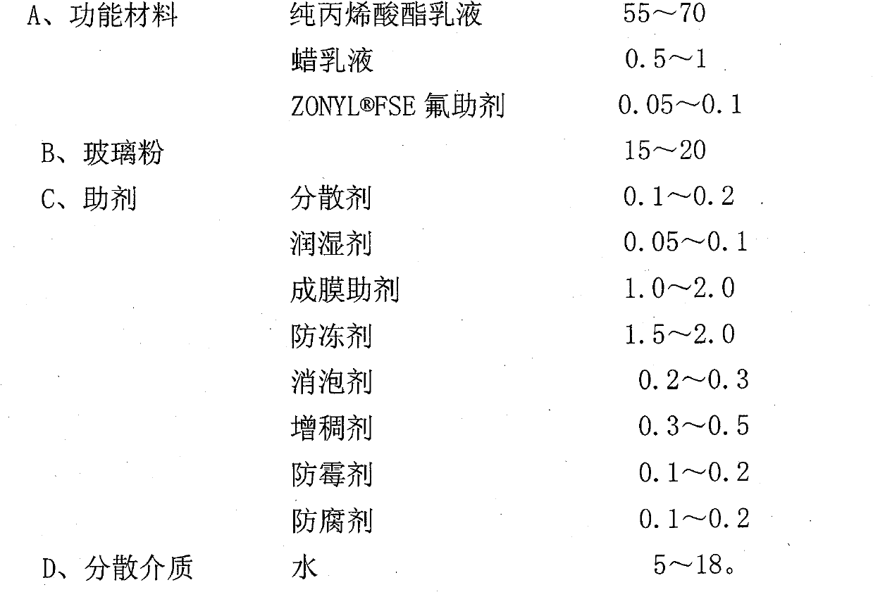 Aqueous anti-doodling paint and preparation method thereof