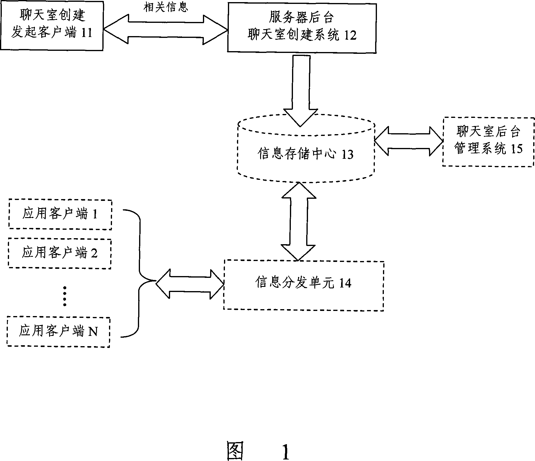 A method and system for creating network chat platform