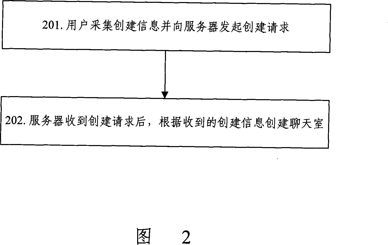 A method and system for creating network chat platform