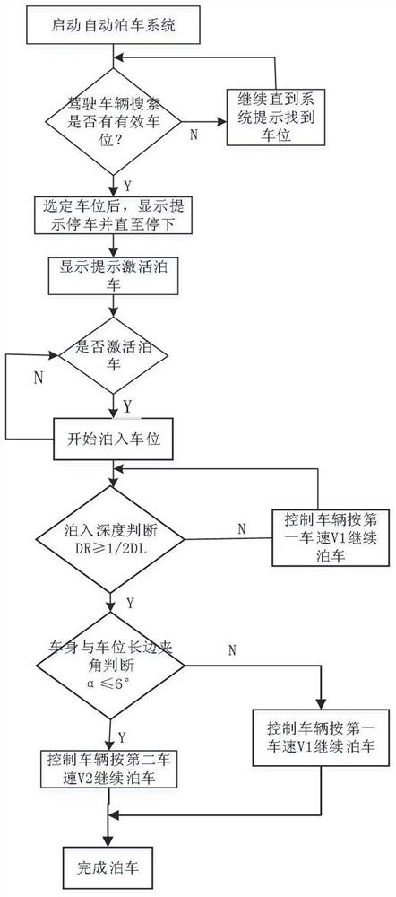 Automatic parking control method