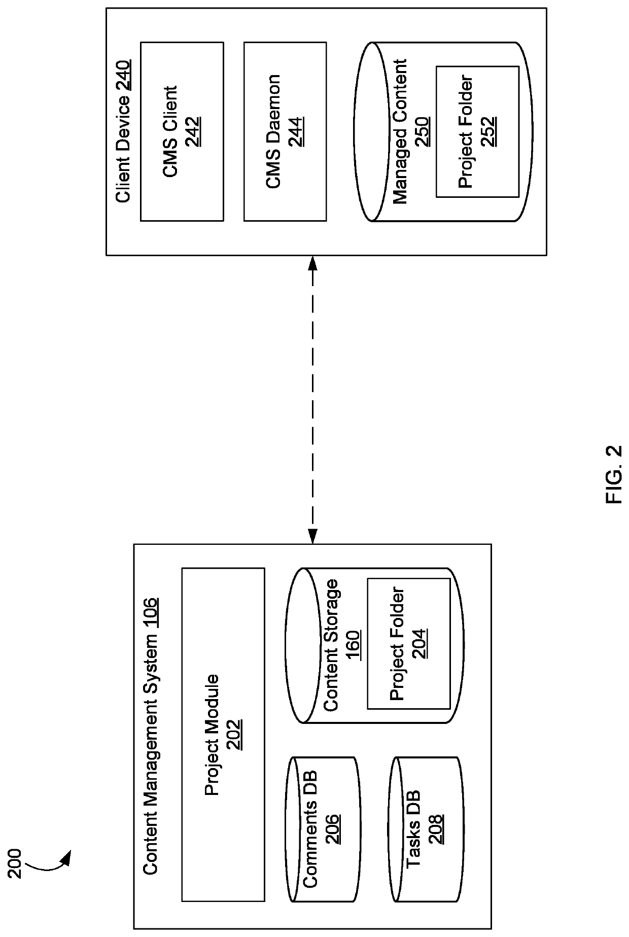 Managing projects in a content management system