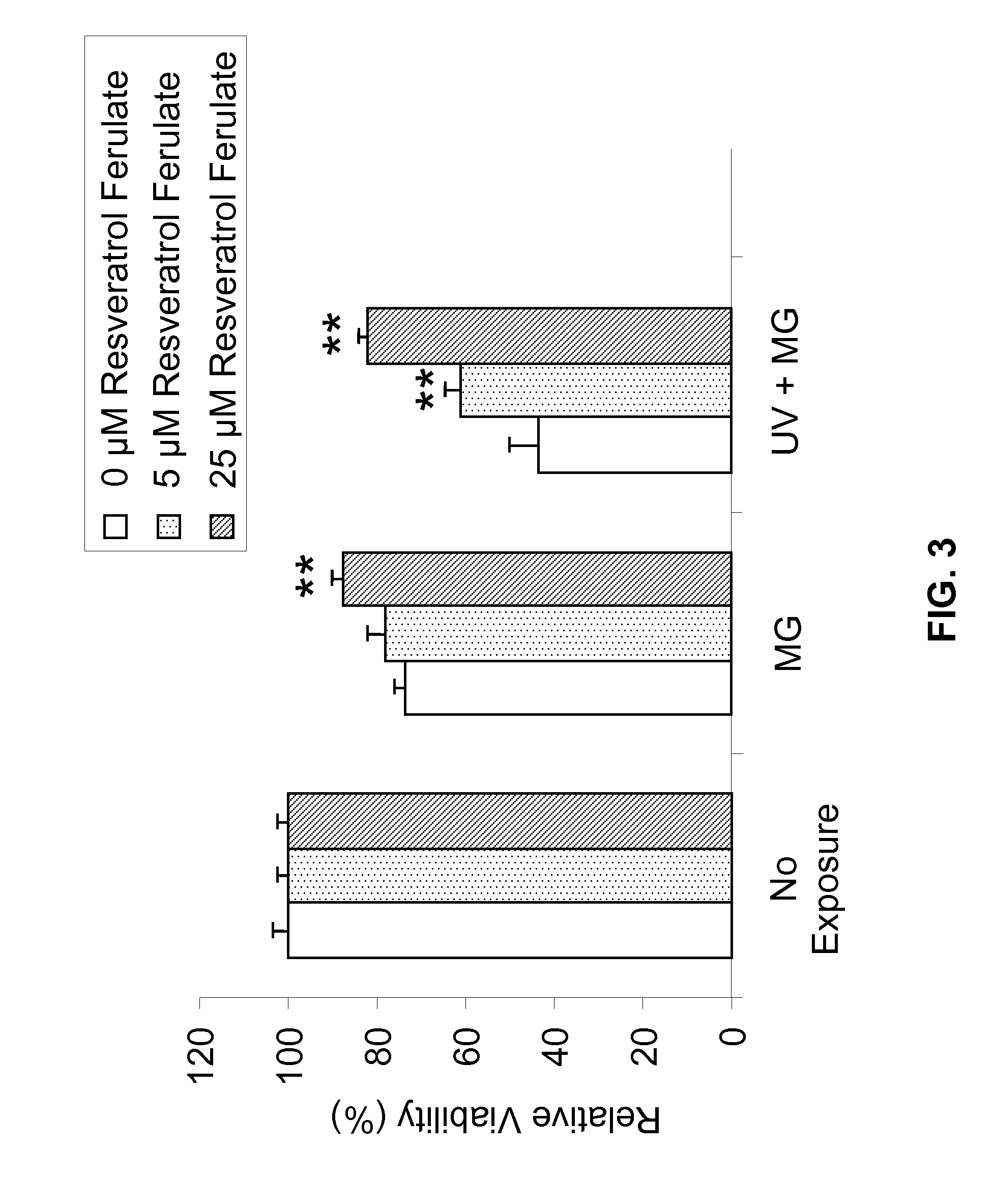 Resveratrol Ferulate Compounds, Compositions Containing The Compounds, And Methods Of Using The Same