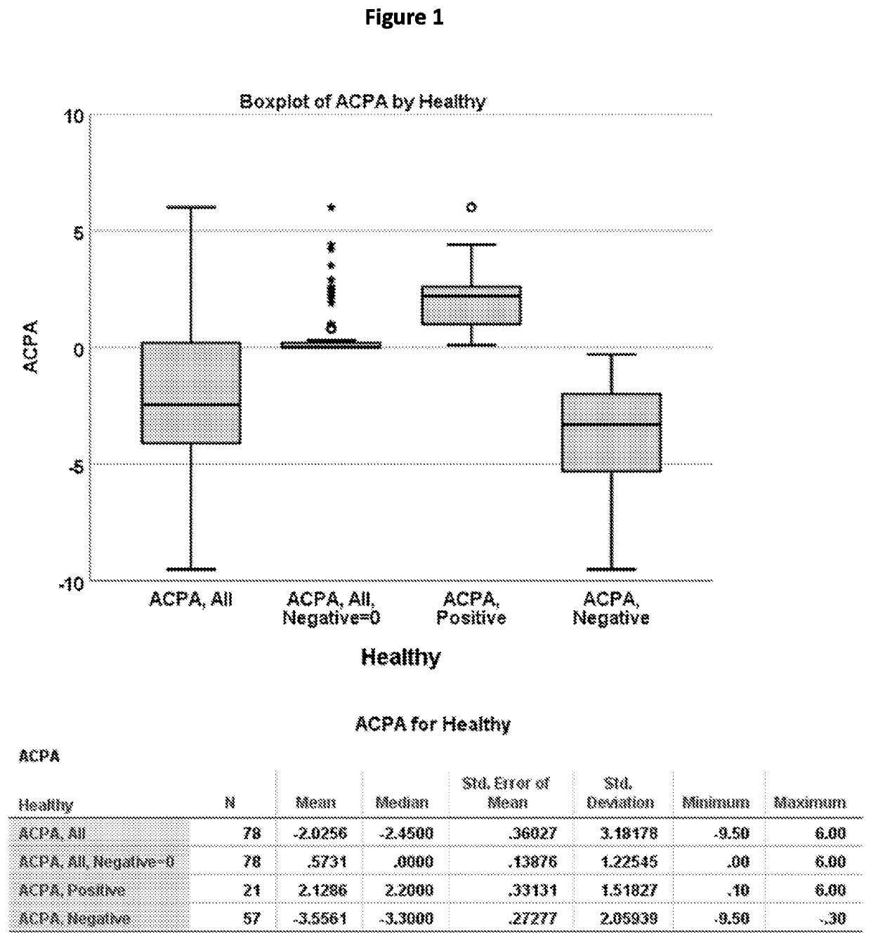 Treatment and diagnosis of autoantibody-mediated eye diseases