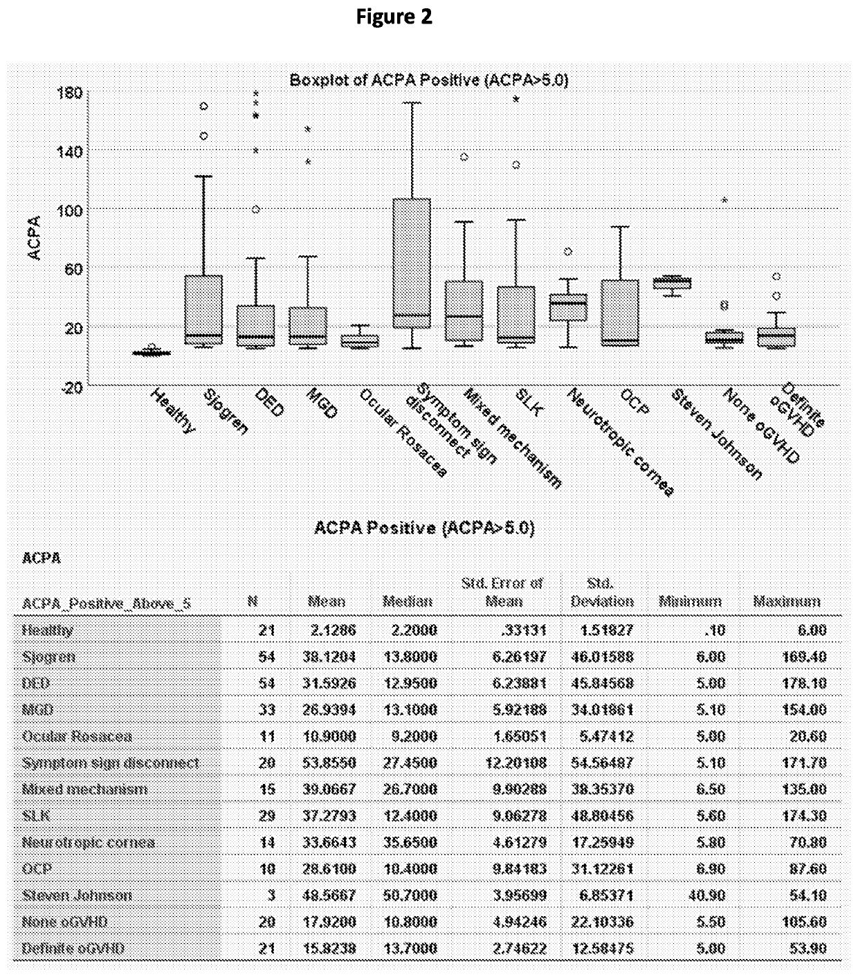 Treatment and diagnosis of autoantibody-mediated eye diseases