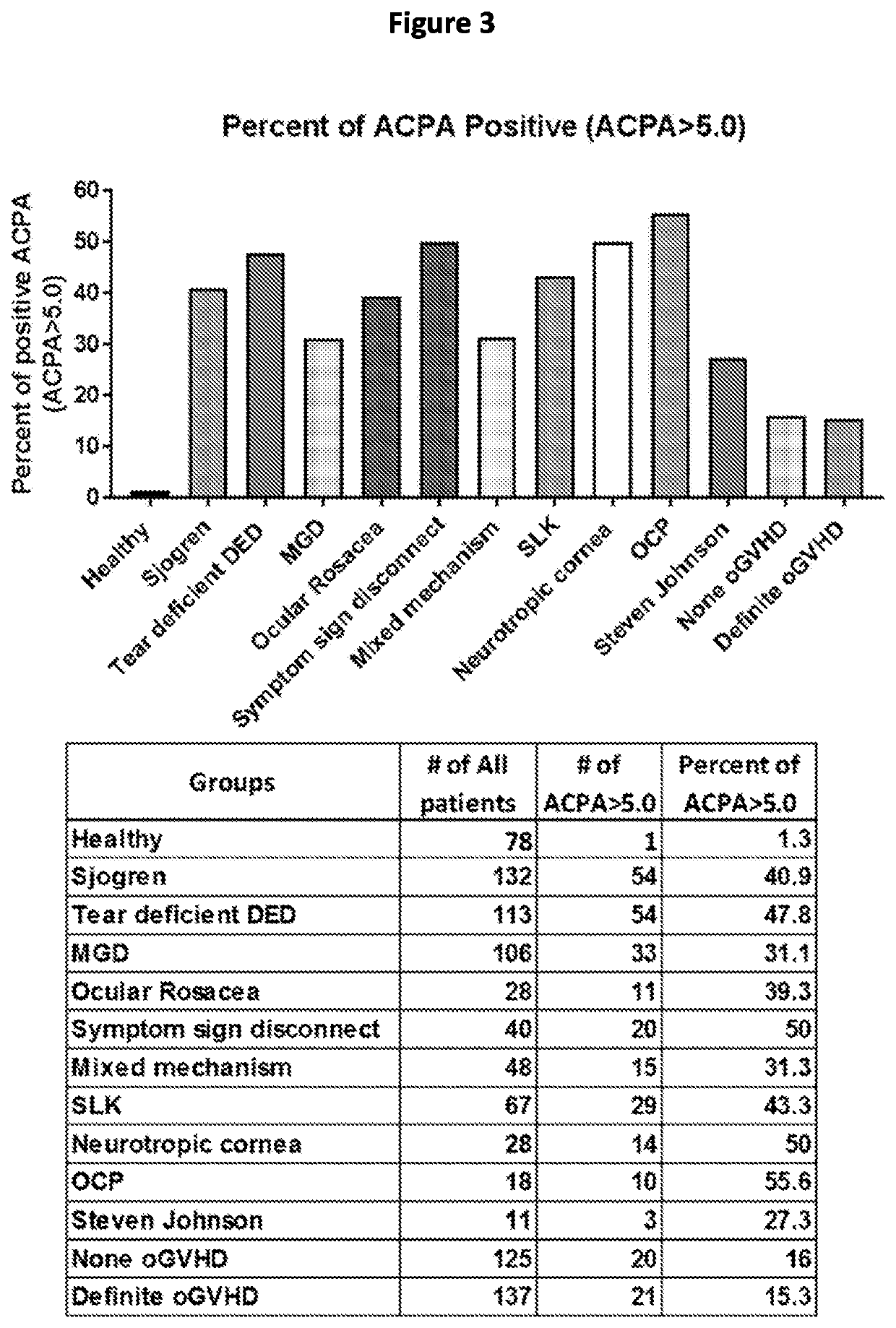 Treatment and diagnosis of autoantibody-mediated eye diseases