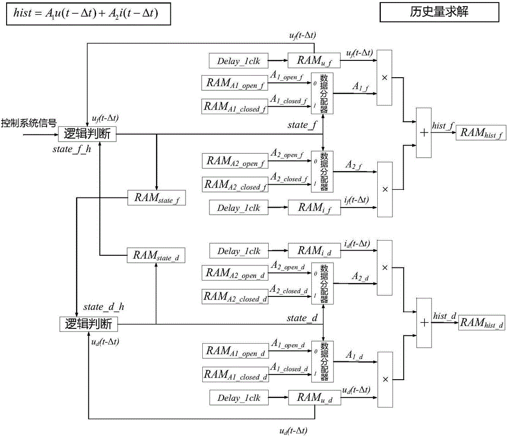 Real-time simulation combined modeling method for power electronic elements based on FPGA