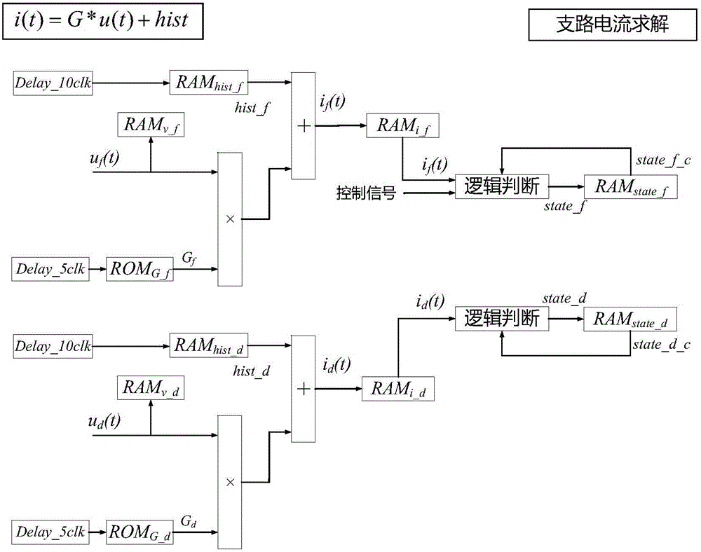 Real-time simulation combined modeling method for power electronic elements based on FPGA