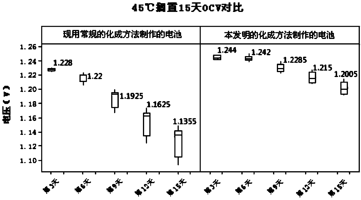 Forming method of nickel-metal hydride battery