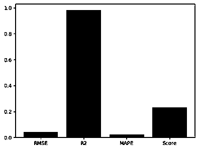 Dynamic optimization method for structural parameters of mechanical equipment parts based on digital twin