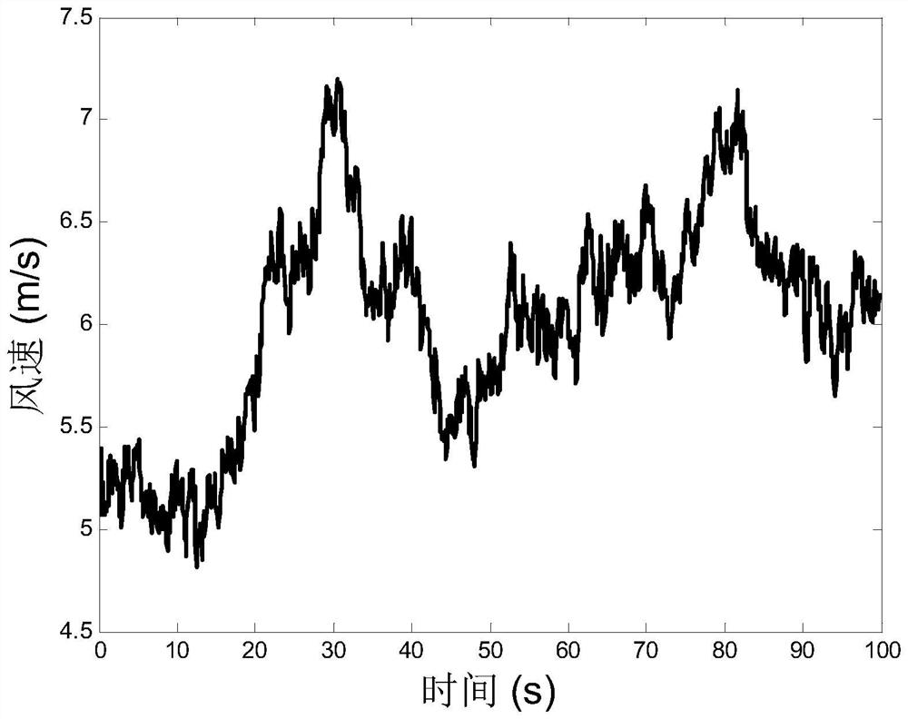 Guaranteed Performance Maximum Power Tracking Method for Wind Turbine Based on Sliding Mode Control