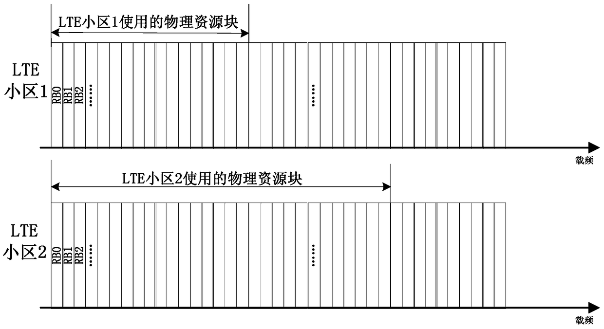 Resource allocation method, device and base station of LTE cell