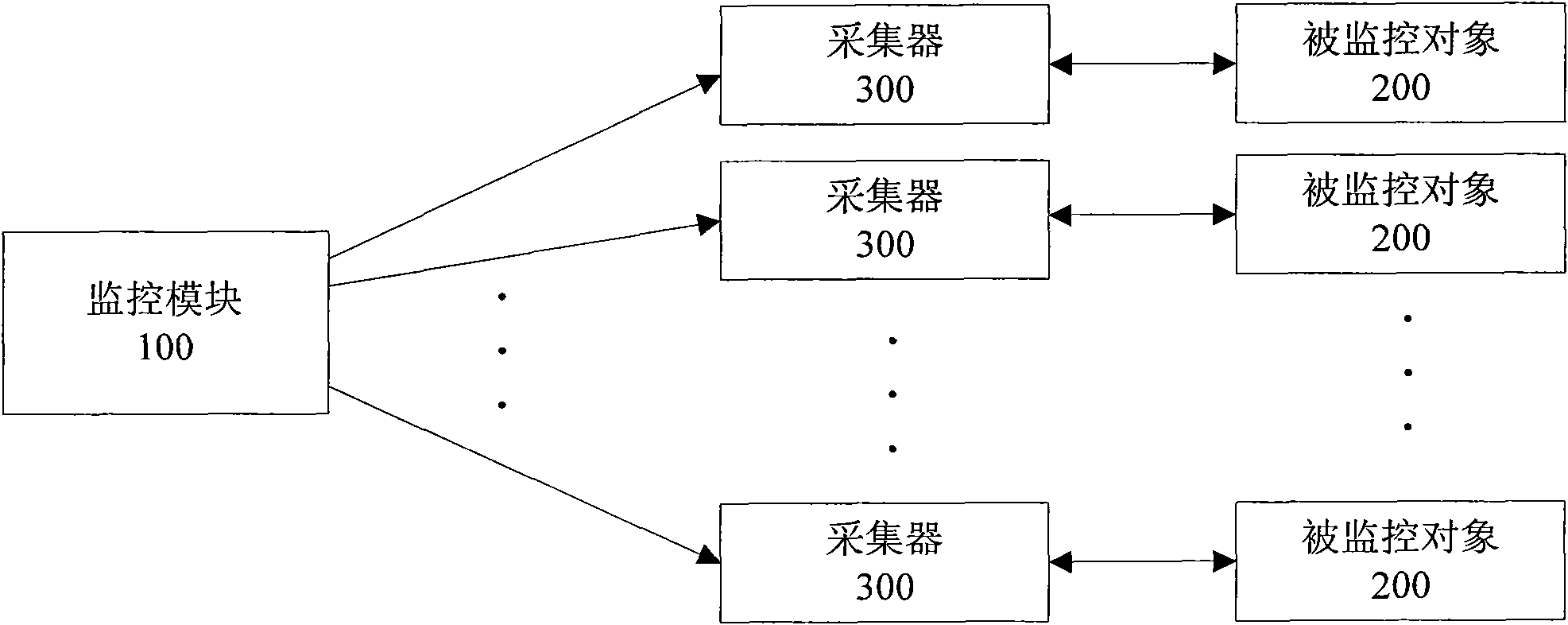 Monitoring system and configuration method thereof