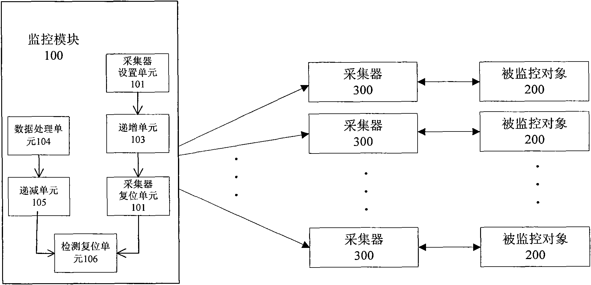 Monitoring system and configuration method thereof