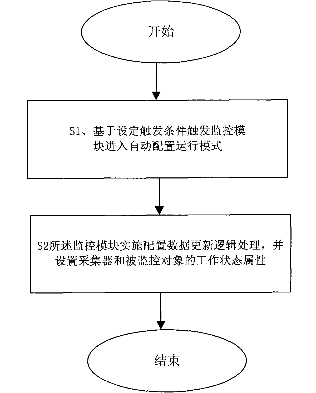 Monitoring system and configuration method thereof