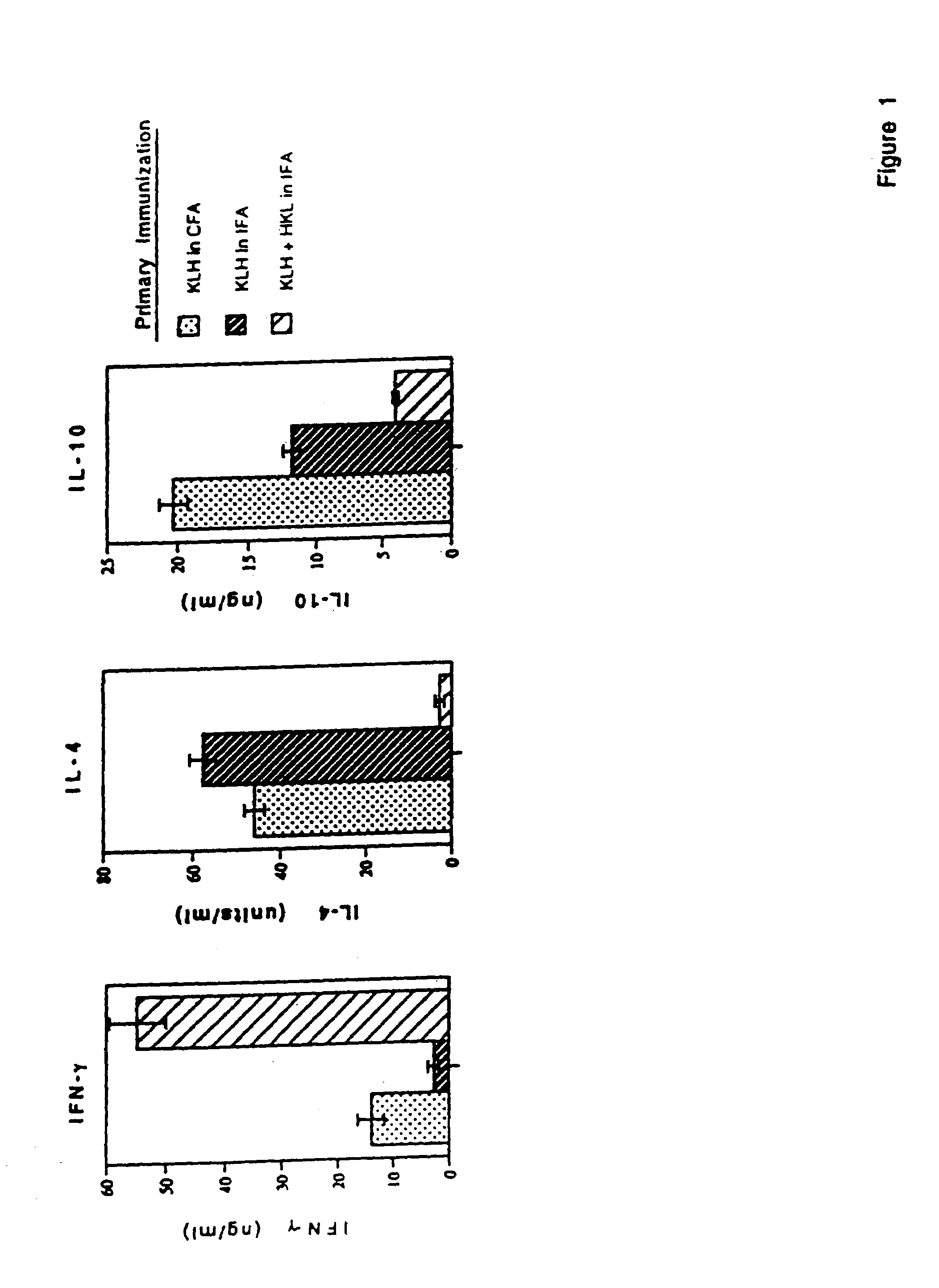 Adjuvant therapy