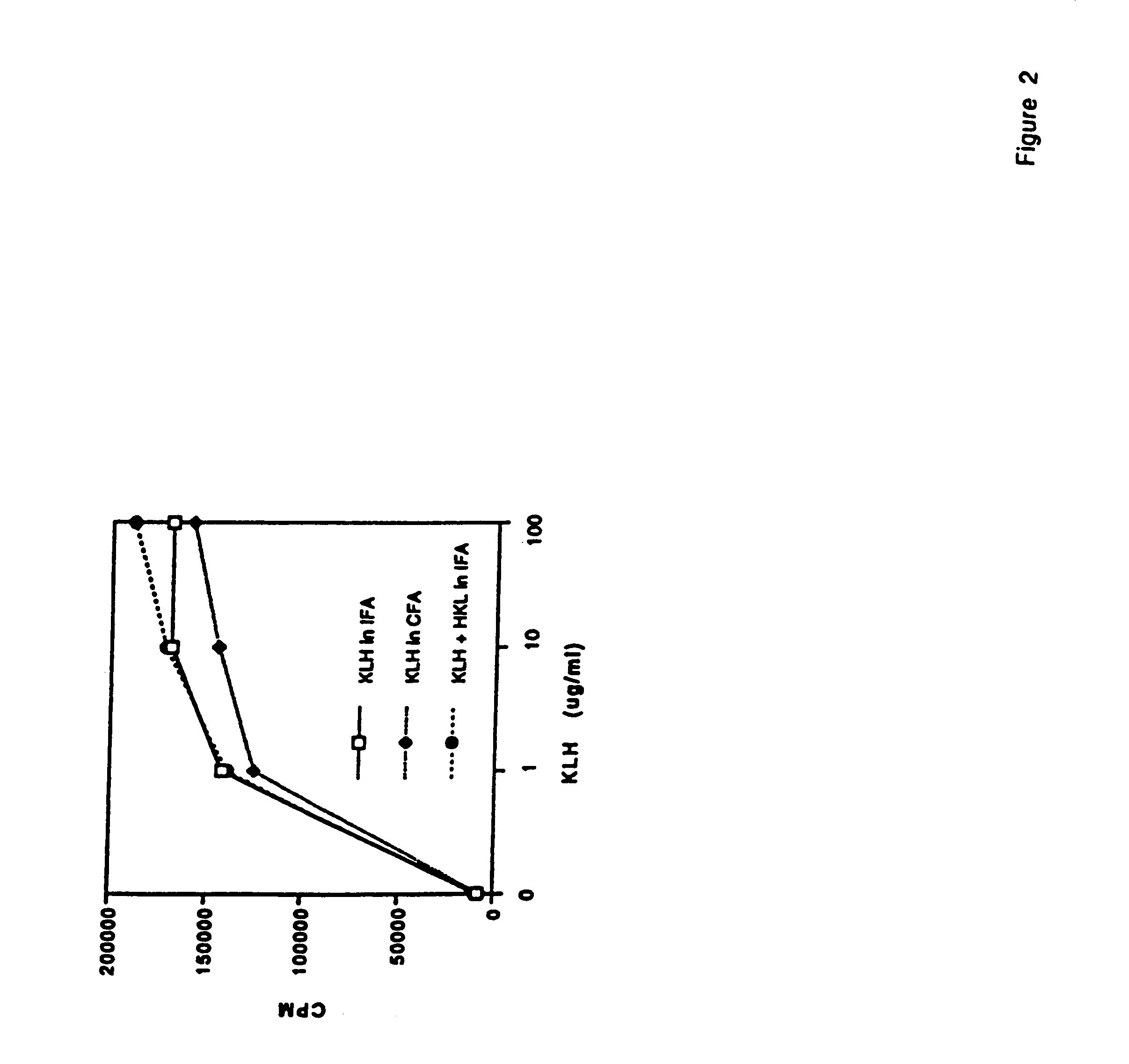 Adjuvant therapy