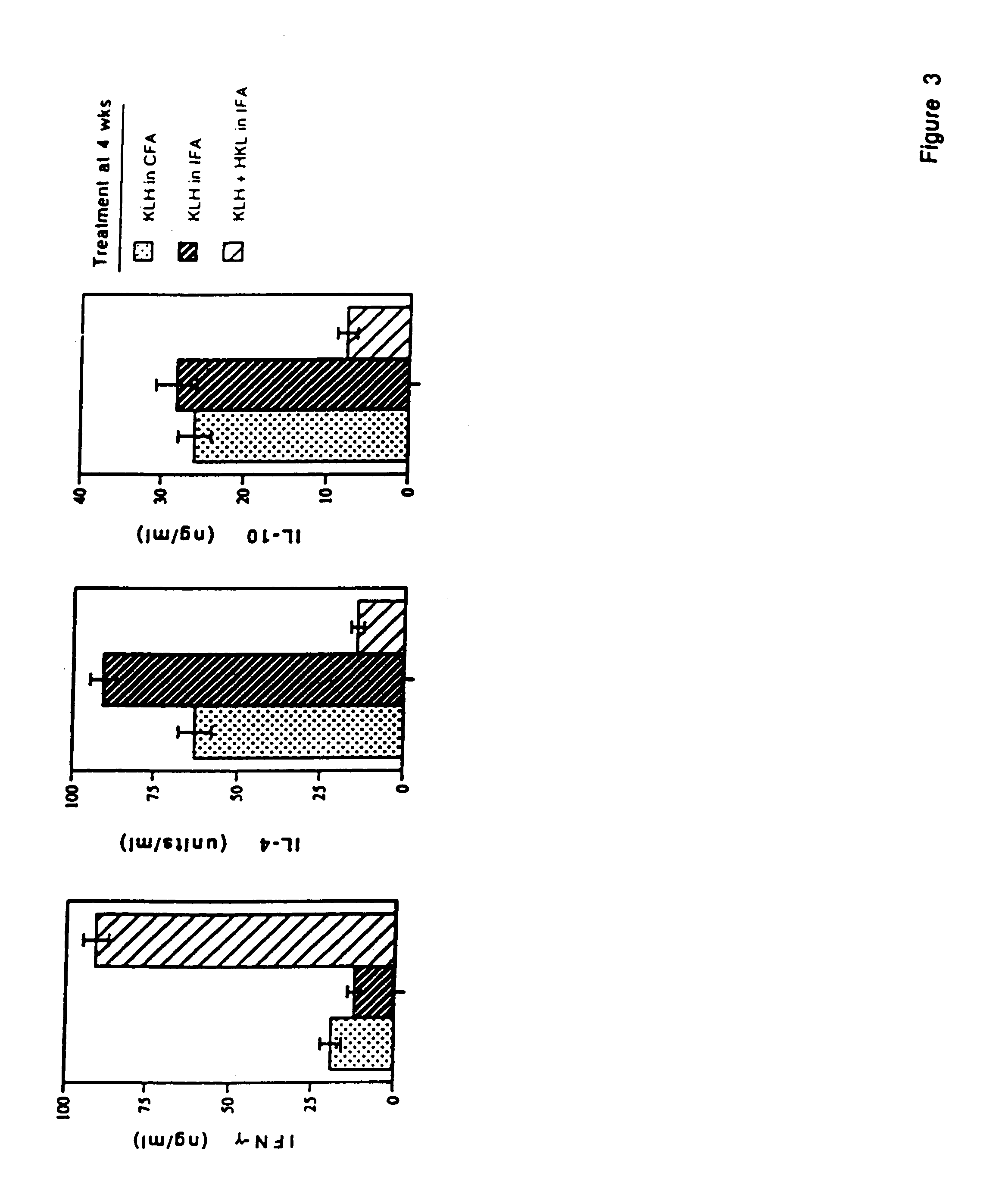 Adjuvant therapy