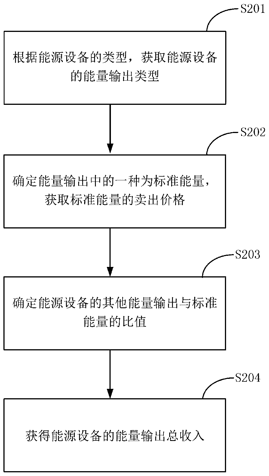 An assessment method and an assessment system for energy equipment