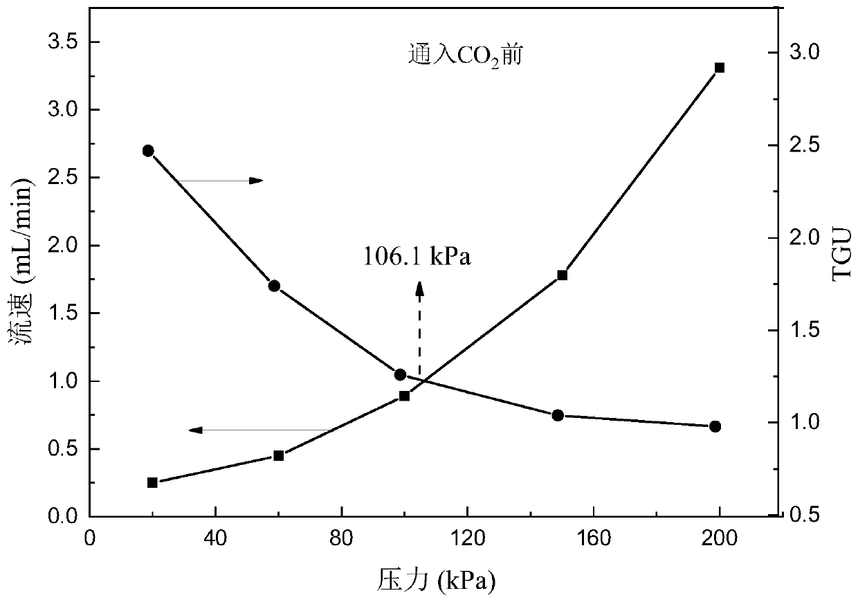 Responsive interpenetrating network gel particles for preventing CO2 gas channeling of compact oil reservoirs and preparation method thereof