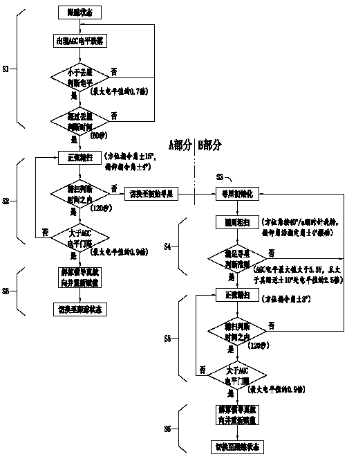 Wave-like satellite-searching method for onboard satellite antenna