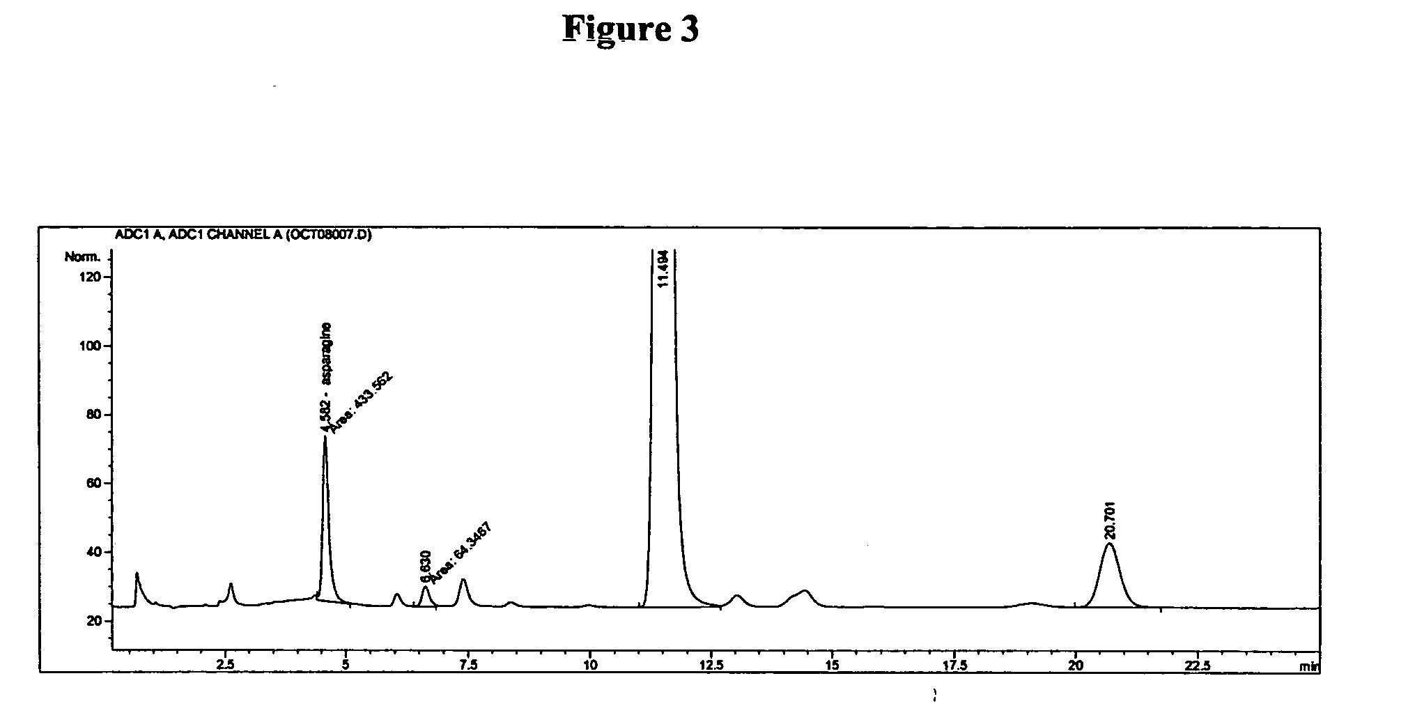 Method for reducing acrylamide in foods, foods having reduced levels of acrylamide and article of commerce