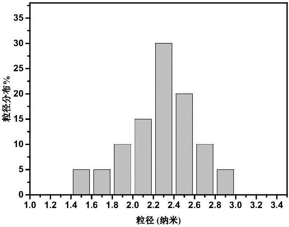 Graphene-loaded copper and nickel/cerium oxide nanocomposite material, preparation method and ammonia borane catalytic decomposition method