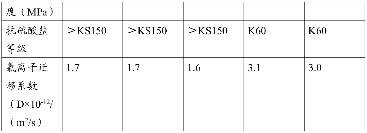 Acid-corrosion-resistant concrete pipe pile and preparation method thereof