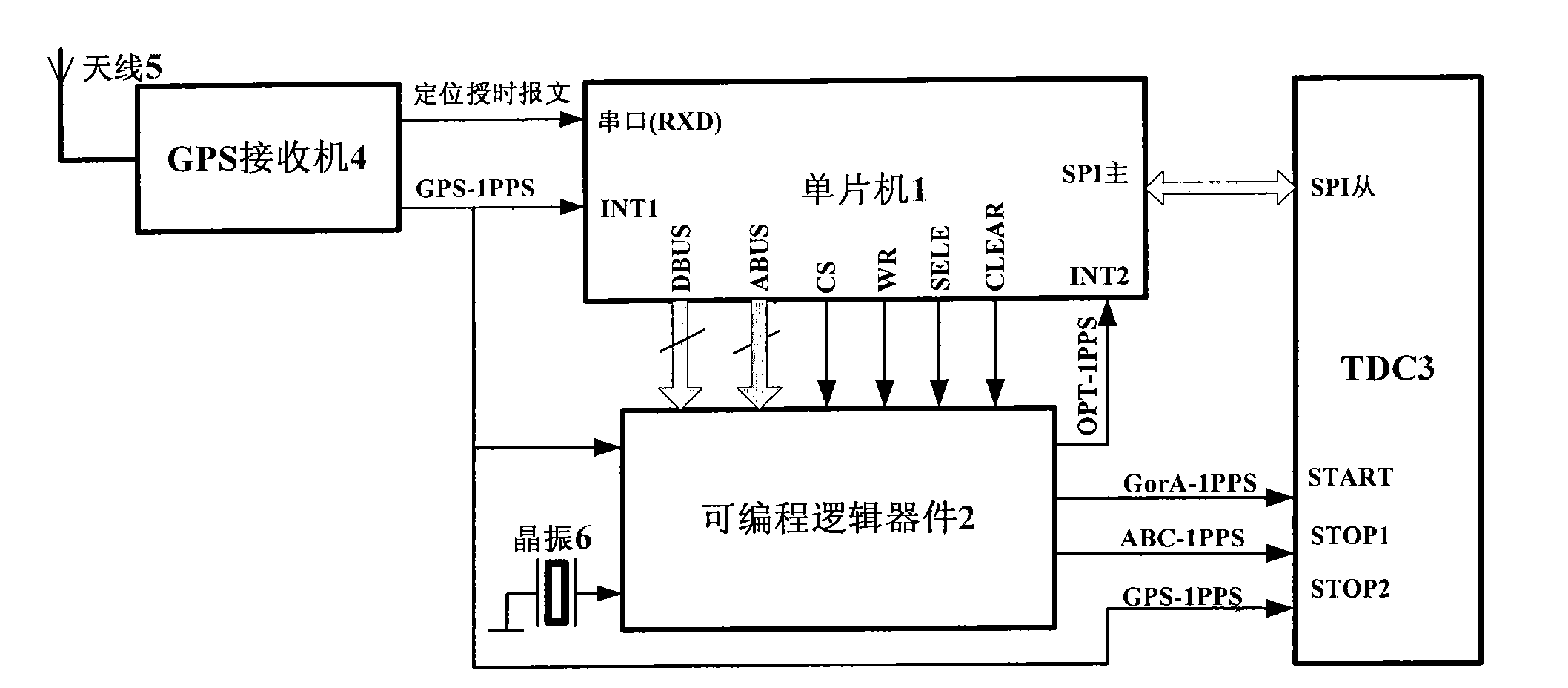 Backup clock calibrated by GPS