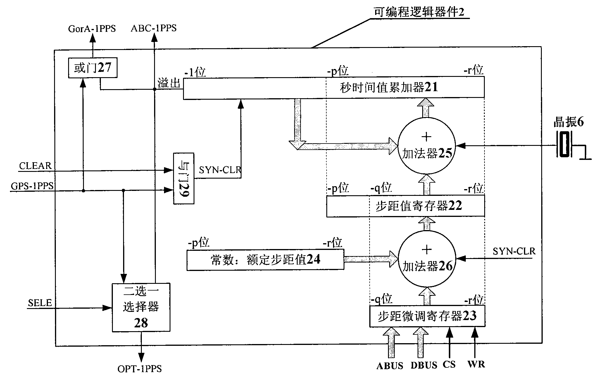 Backup clock calibrated by GPS