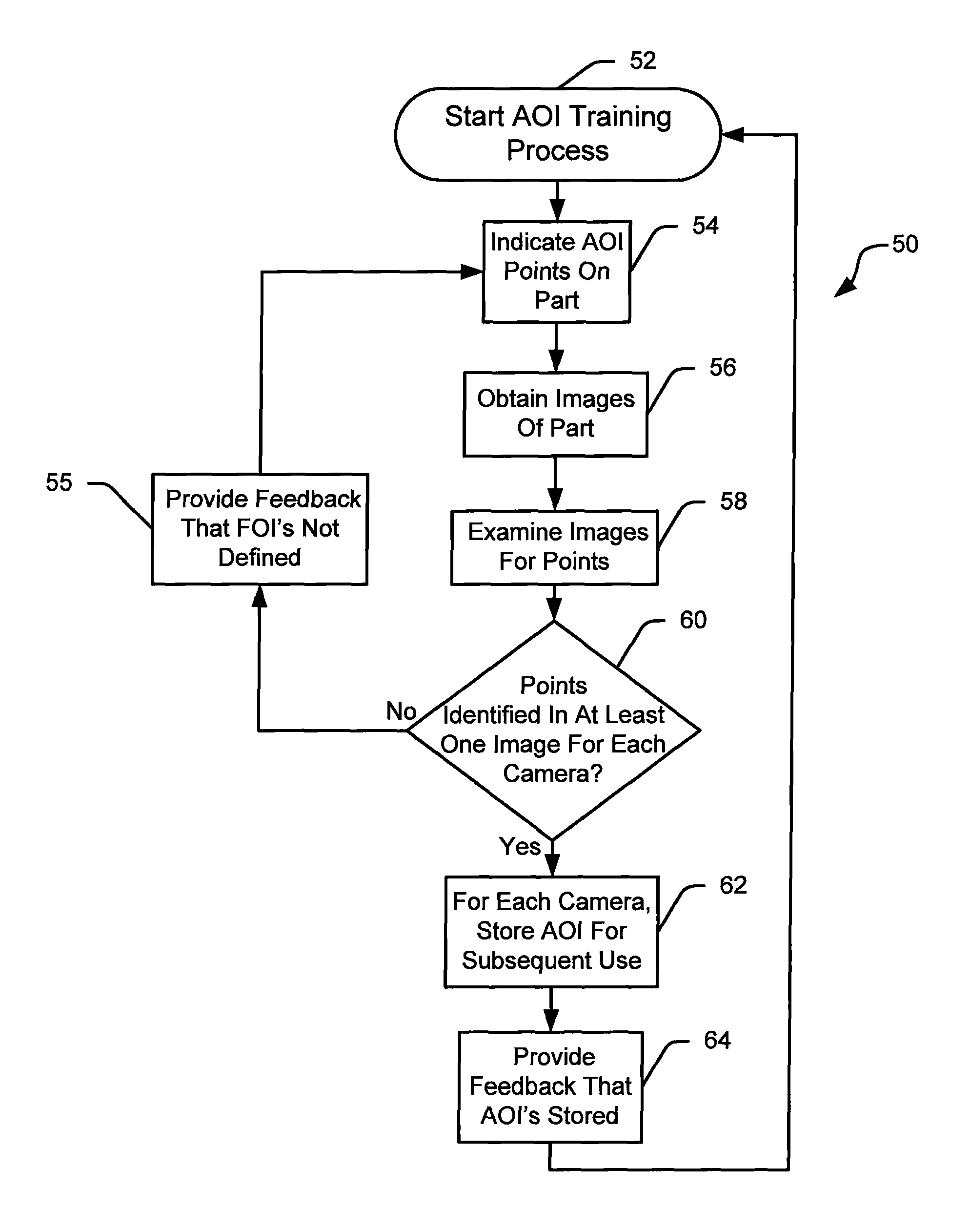 Methods and apparatus for practical 3D vision system