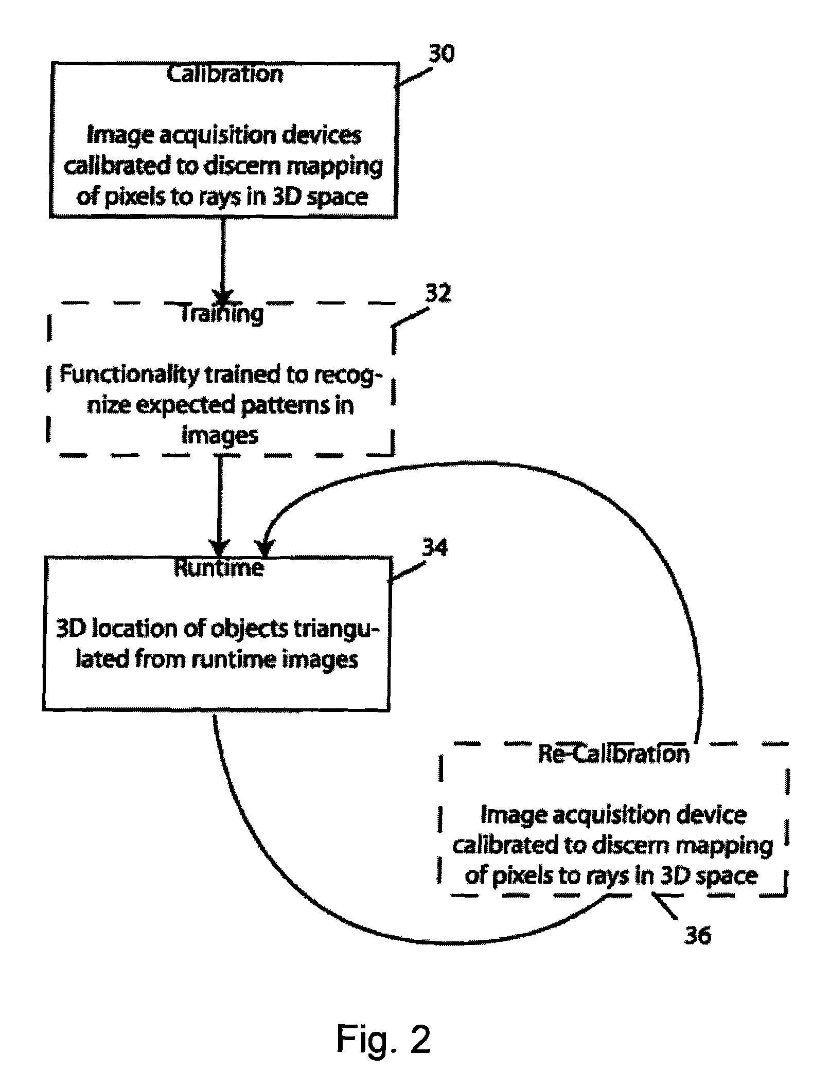 Methods and apparatus for practical 3D vision system