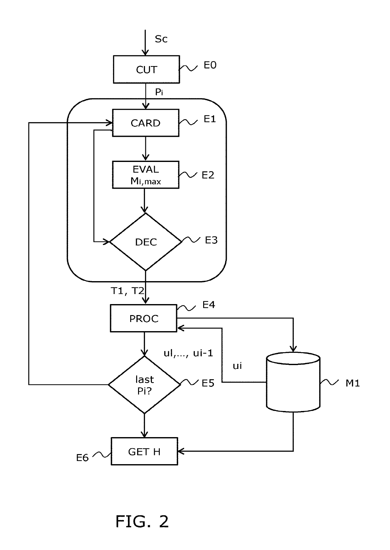 Method for digitally generating a hologram, related device and computer program