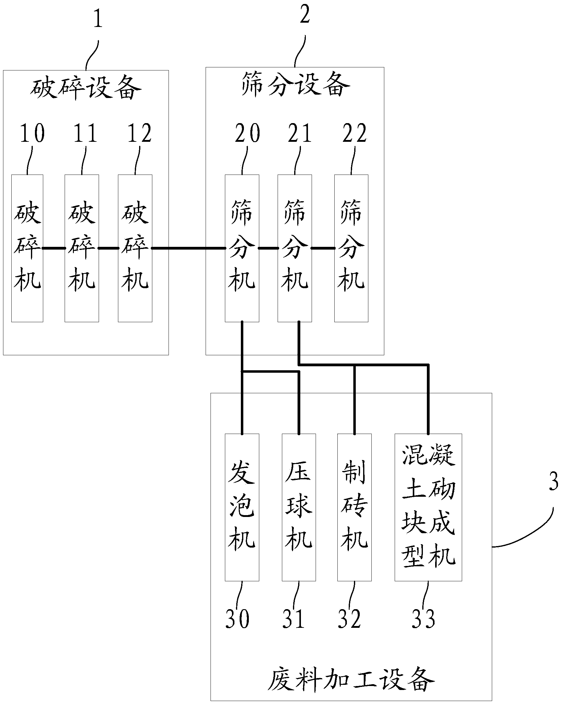 Mobile combination treatment station and method for repeated use of demolition waste