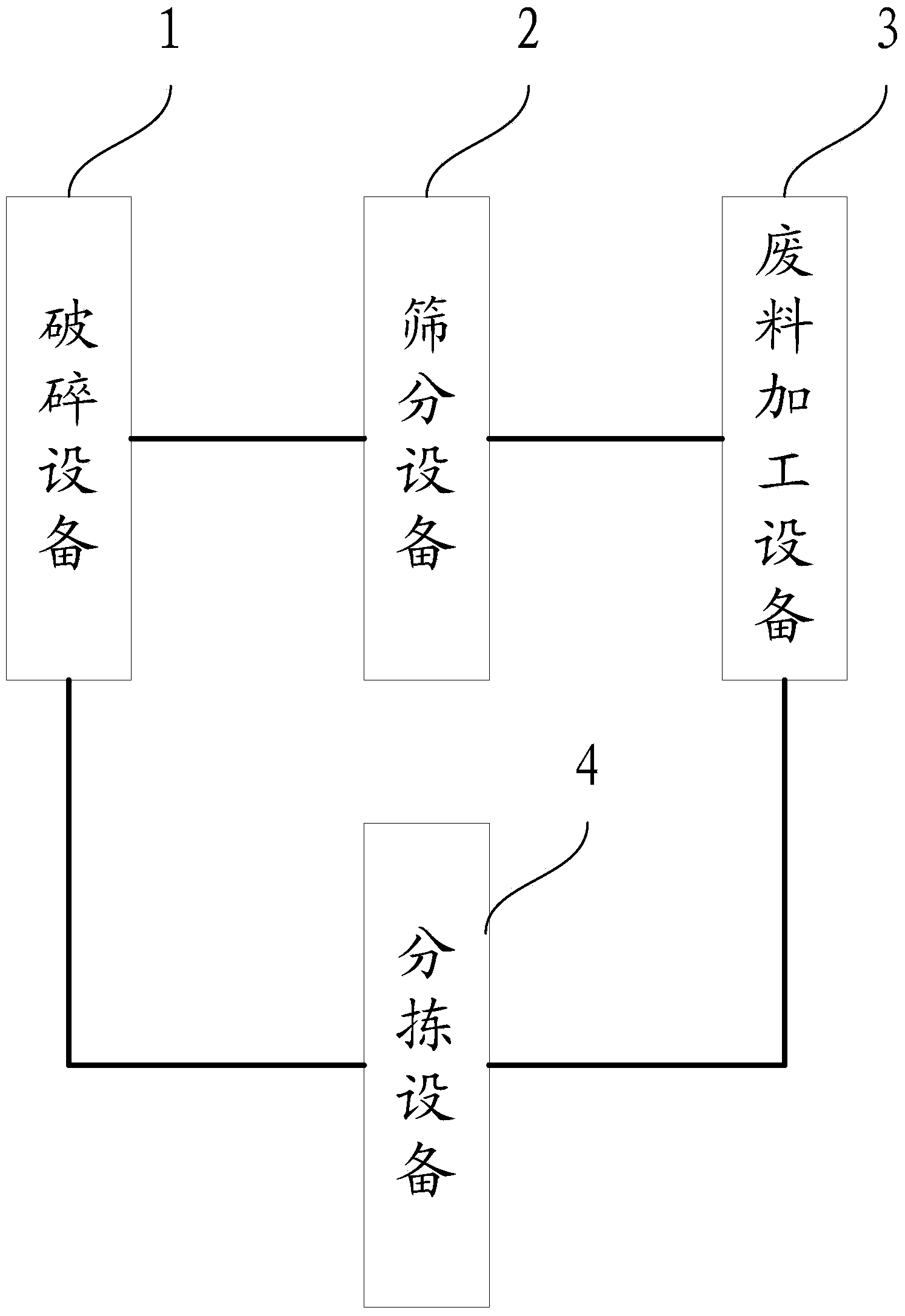 Mobile combination treatment station and method for repeated use of demolition waste