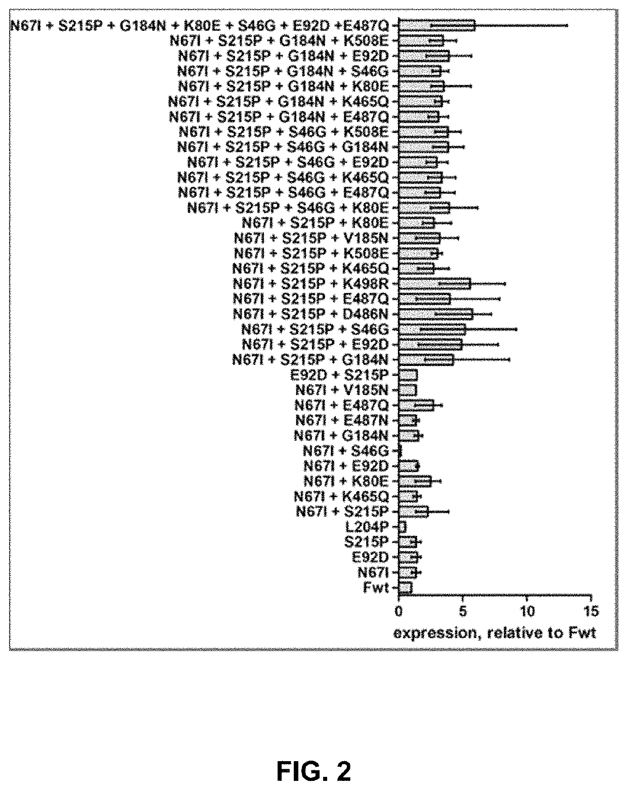 Vaccine against RSV