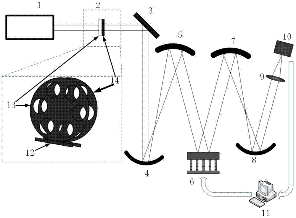 A device and method for beam complex amplitude compound modulation applied to super-resolution