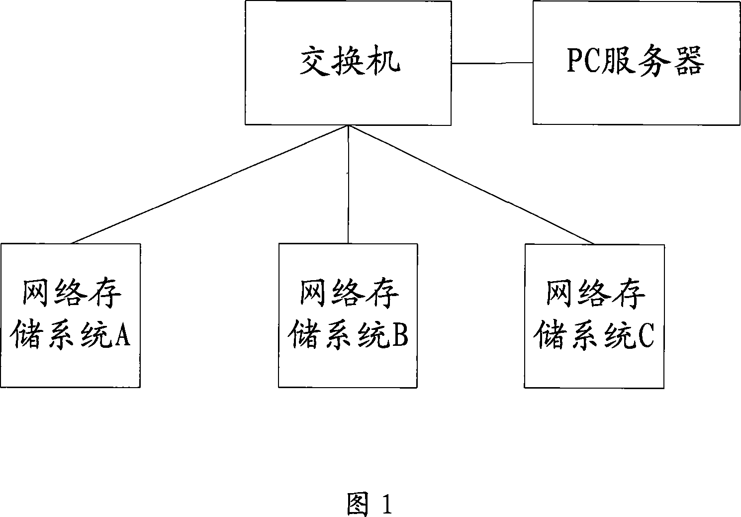 An expansion method, system and device of network storage device