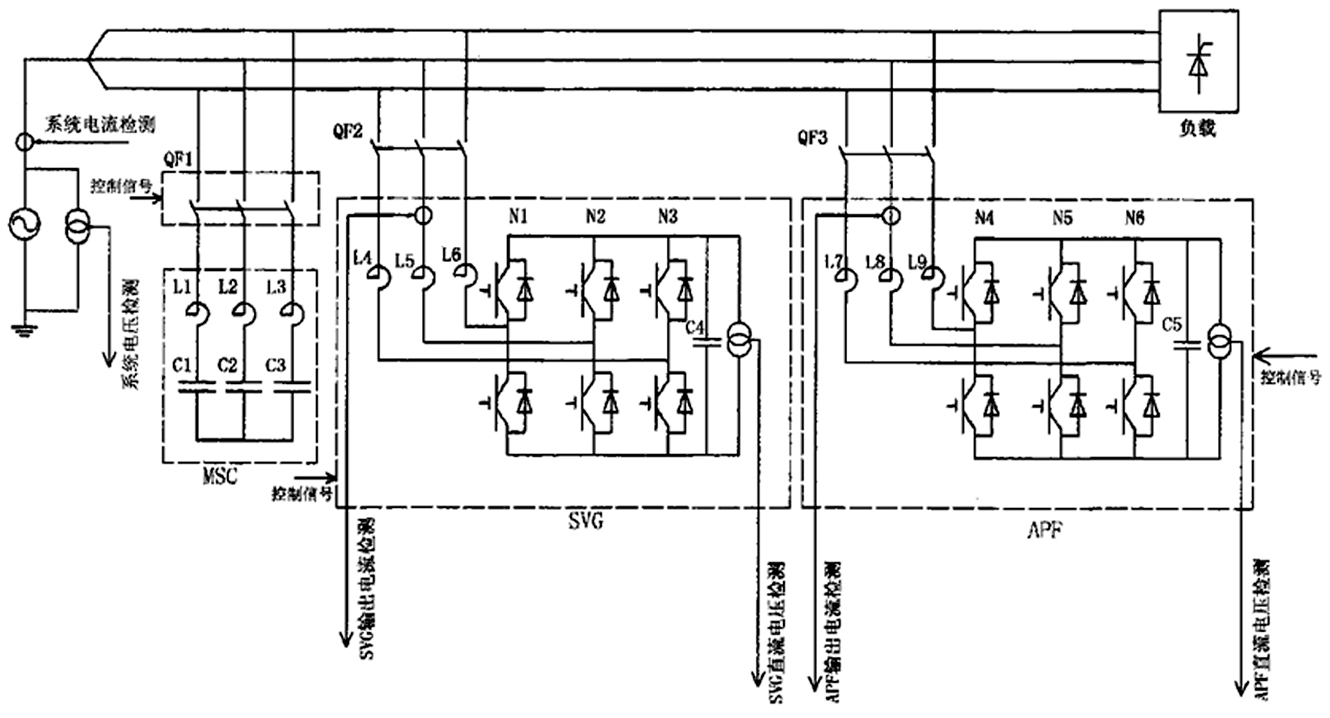 Mixed type power quality controlling device