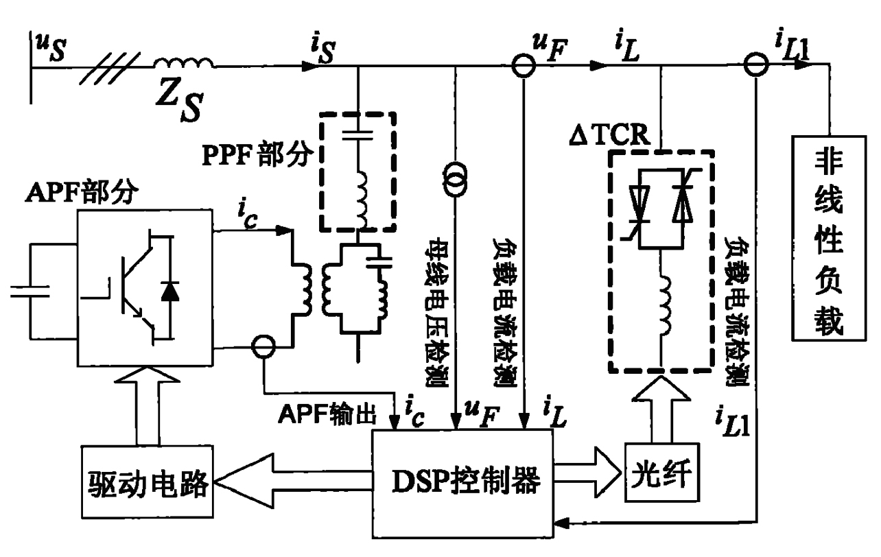 Mixed type power quality controlling device