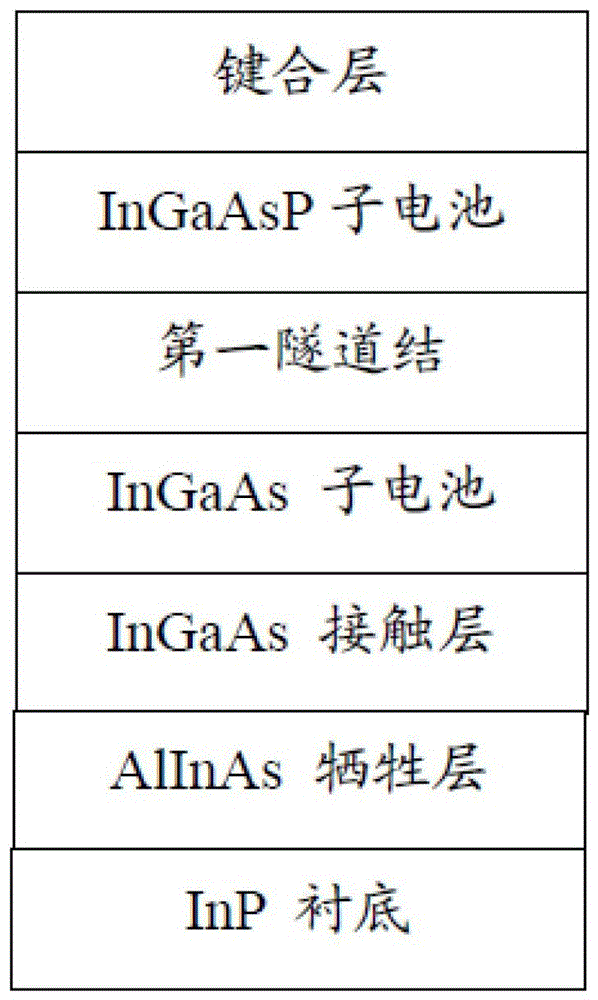 Manufacturing method of gainp/gaas/ingaasp/ingaas four-junction cascaded solar cell