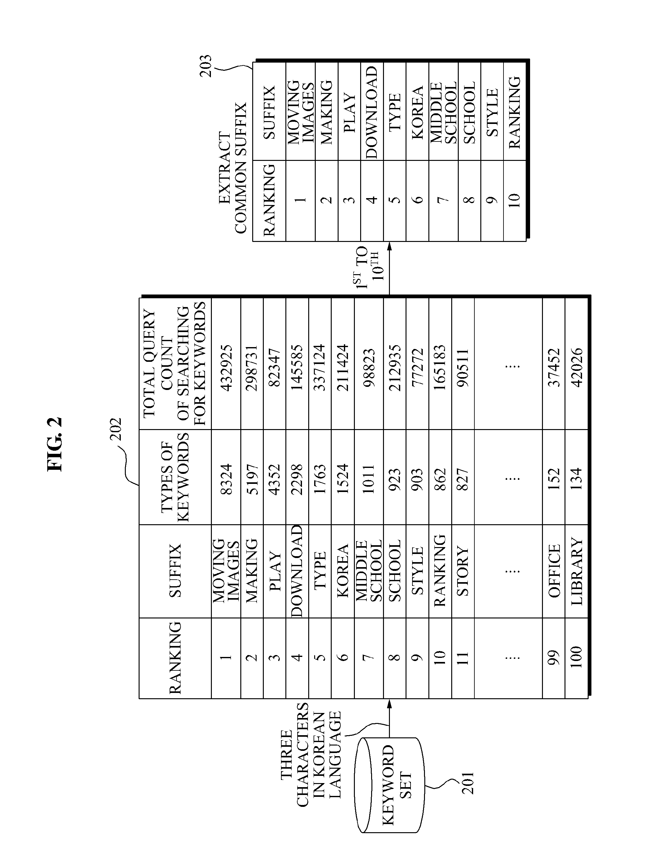 Method and system for providing keyword ranking using common affix