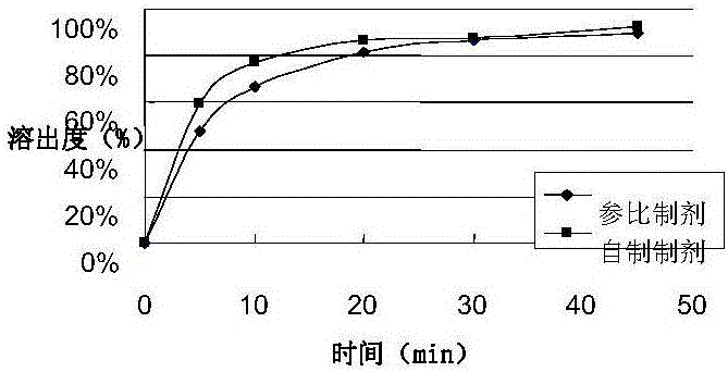 Tadalafil oral soluble film agent and preparation method