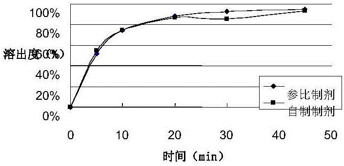 Tadalafil oral soluble film agent and preparation method